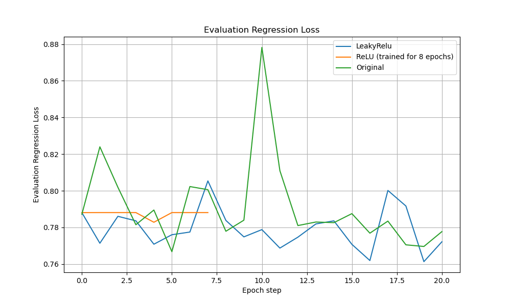 Validation Regression Loss