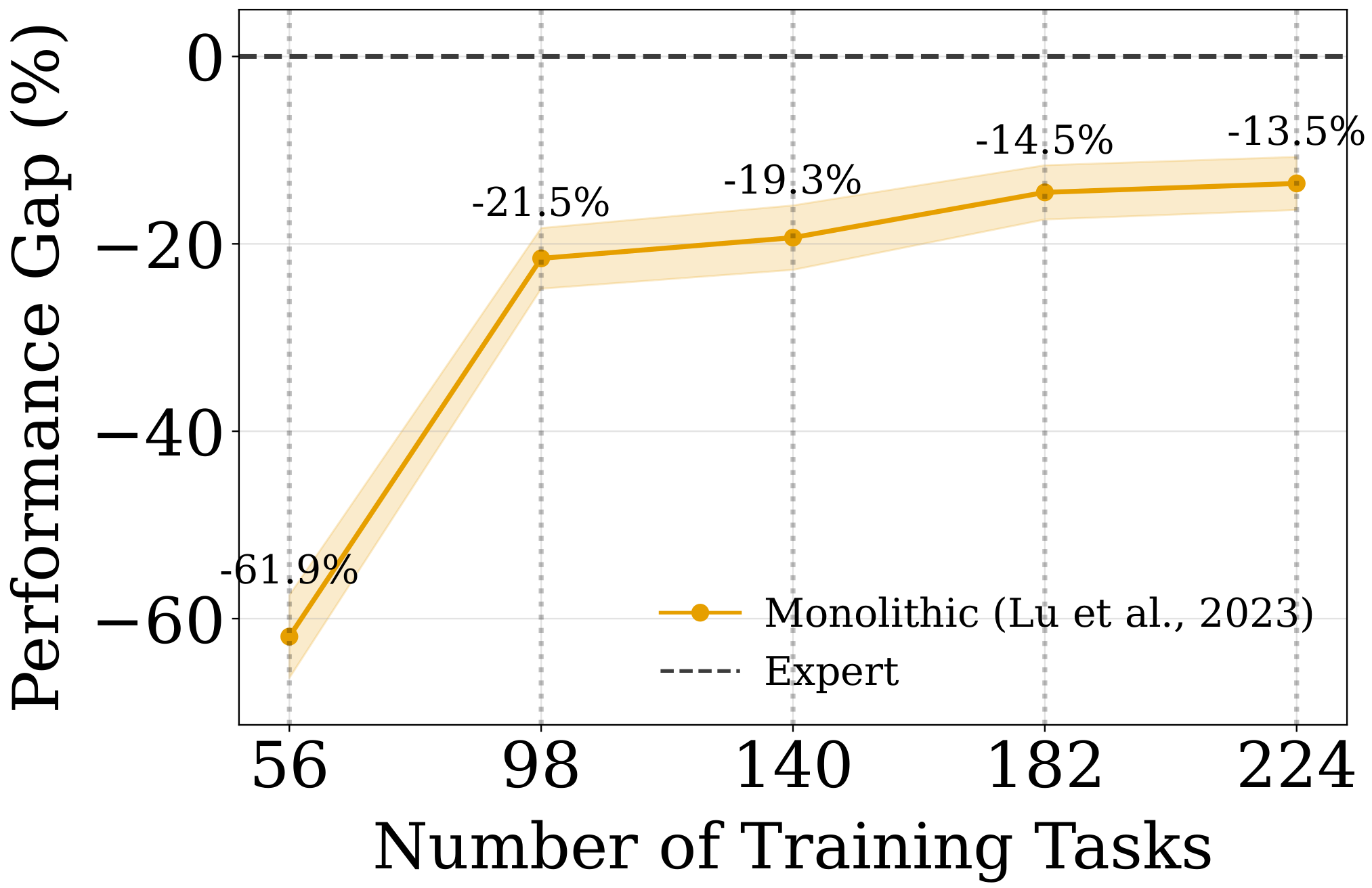 Monolithic score gap