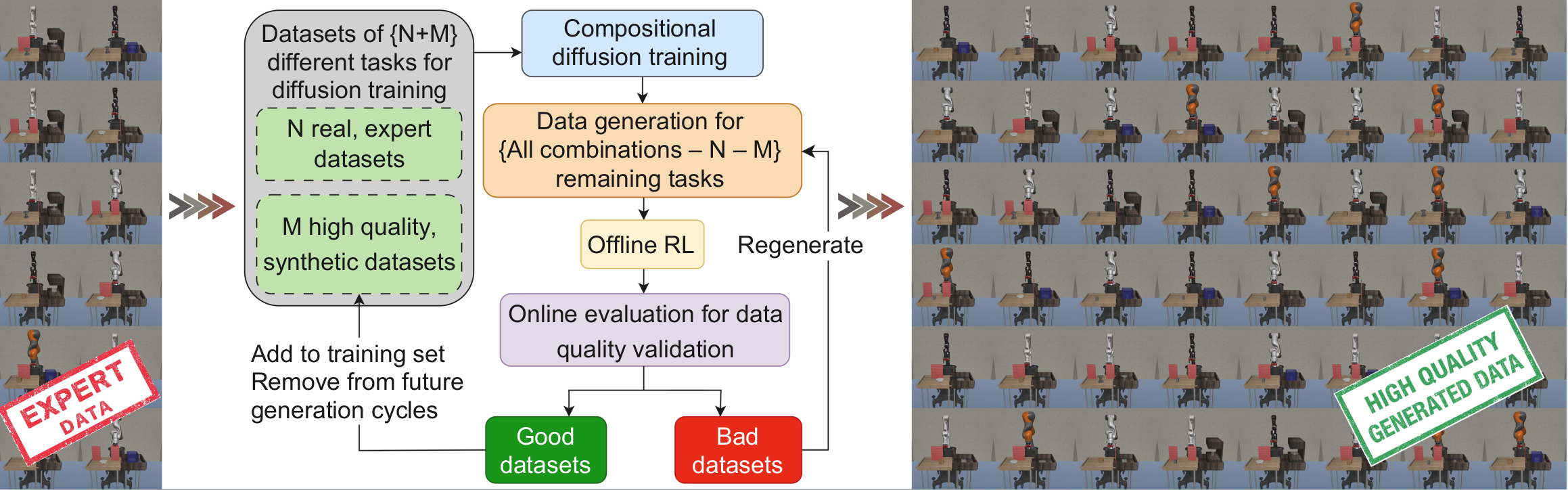 Method overview