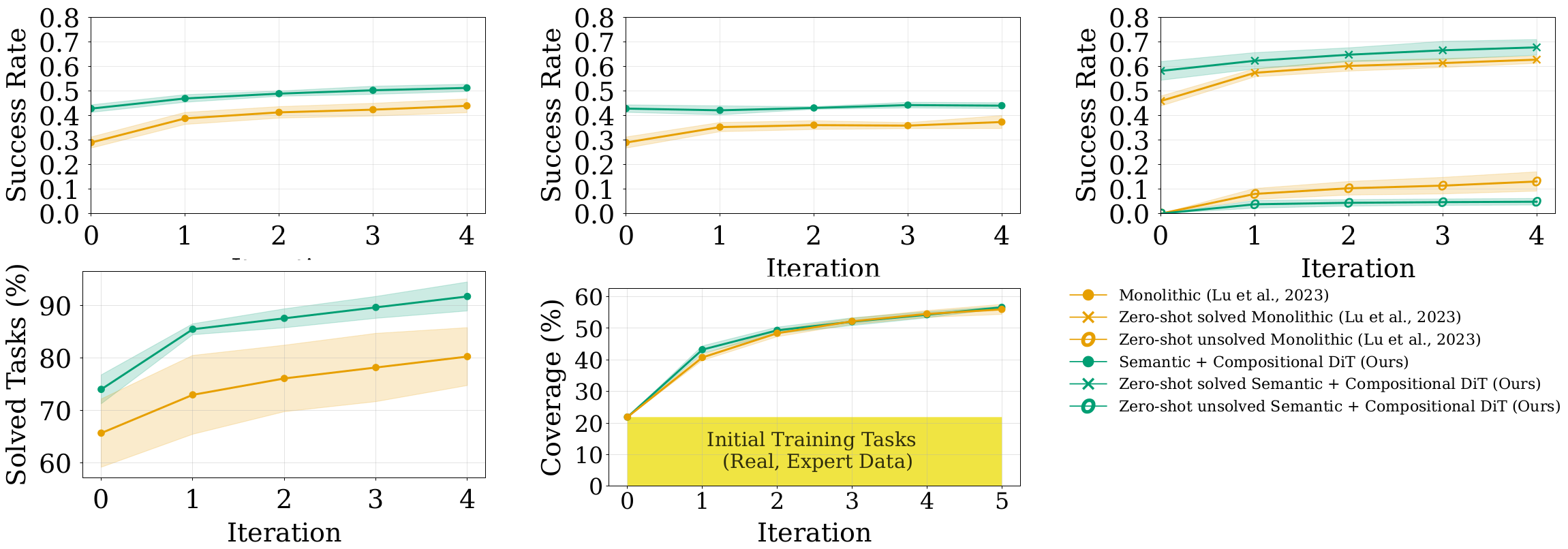 Scaling to larger compositional spaces