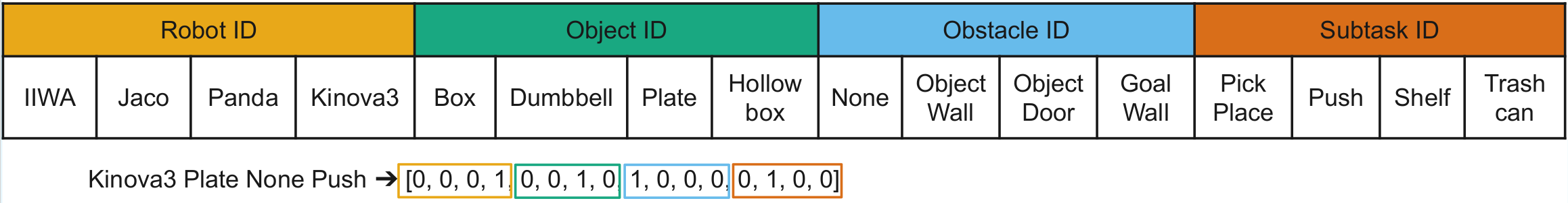 Task indicator encoding