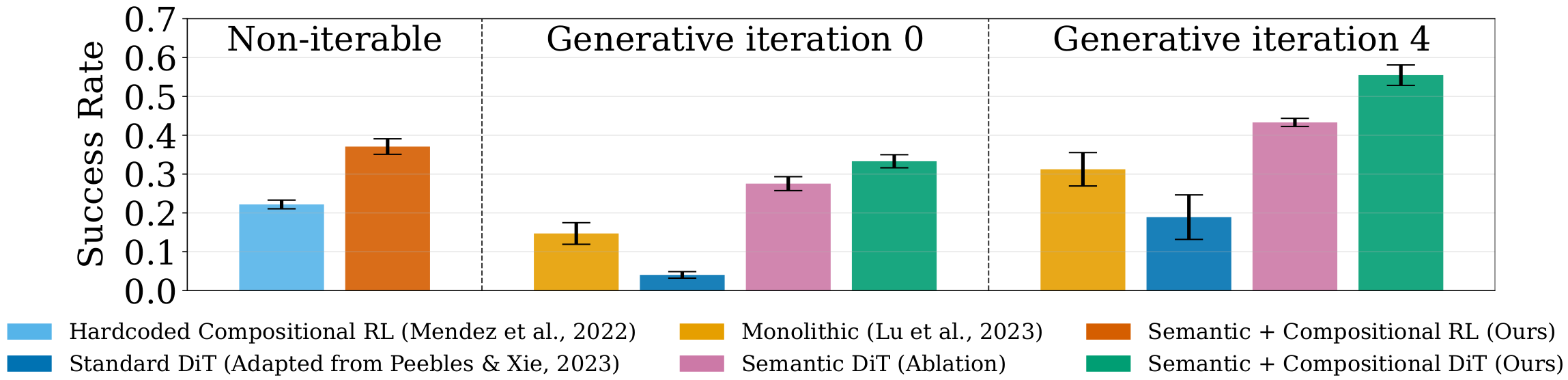 Zero-shot generalization