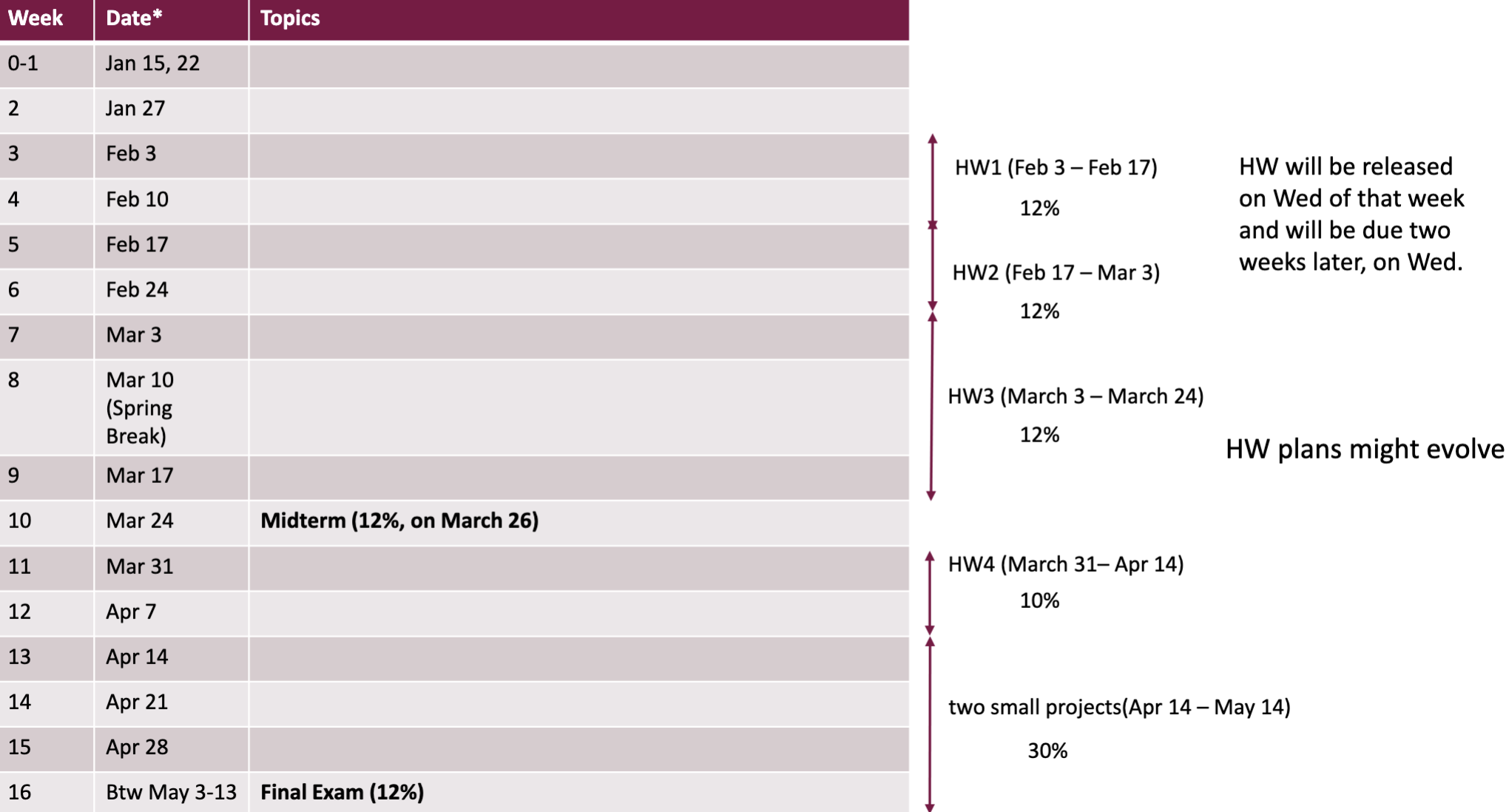 Preliminary Syllabus: